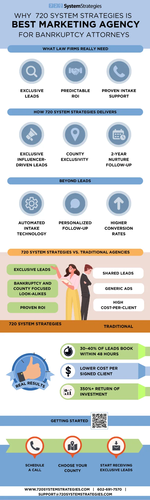 How to Find the Best Marketing Firm for Consumer Bankruptcy Attorneys illustration