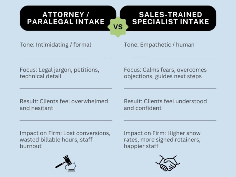 How Attorneys Can Increase Conversions with Smarter Bankruptcy Lead Qualification and Intake Processes illustration